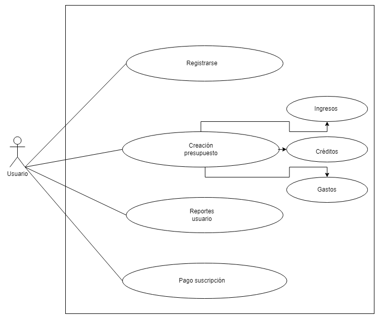 Diagrama de Casos de Uso