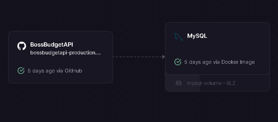 Esquema de Arquitectura de API