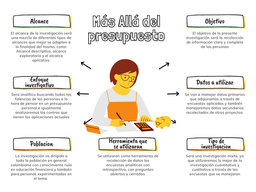 Mapa de la Propuesta